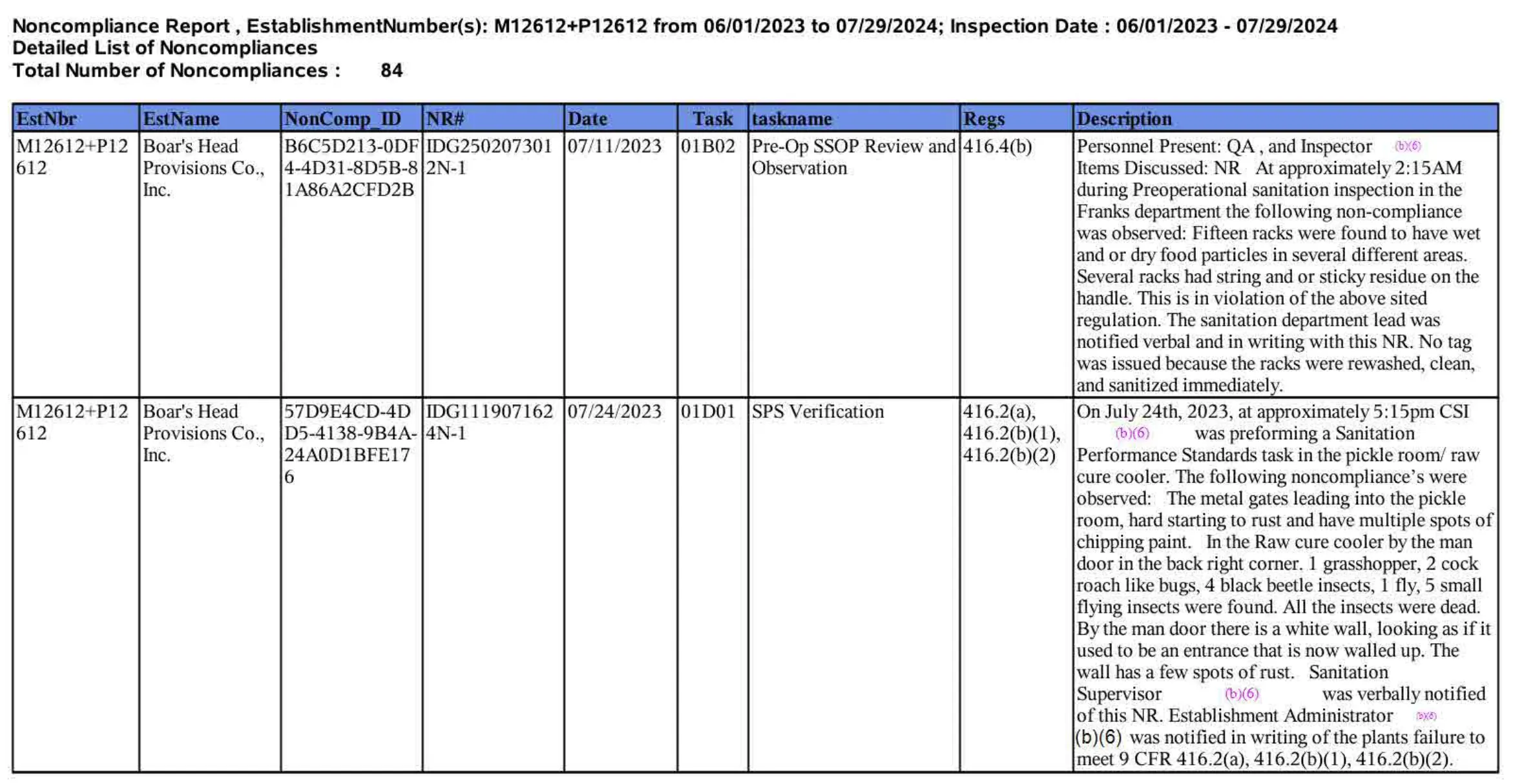 Section of USDA non-compliance reports from the Boar's Head plant in Virginia. (USDA via NYT)