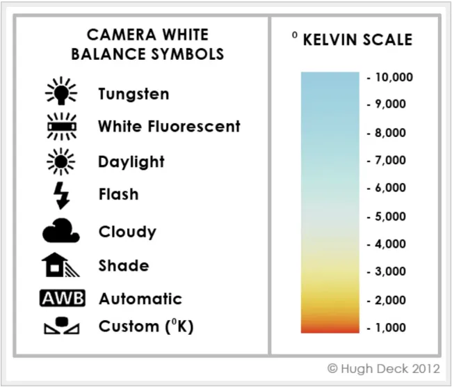 White Balance and symbols